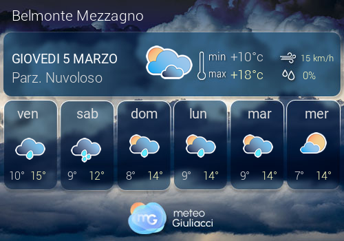 Previsioni Meteo Belmonte Mezzagno