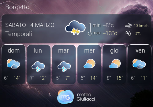 Previsioni Meteo Borgetto