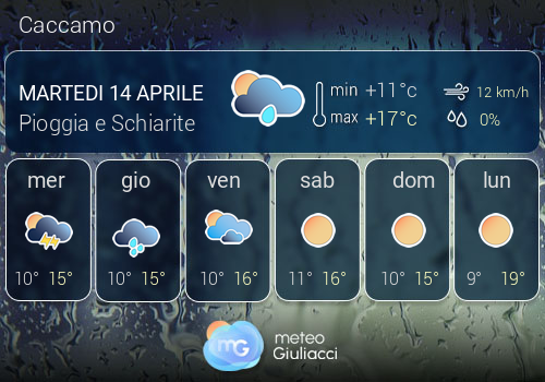 Previsioni Meteo Caccamo