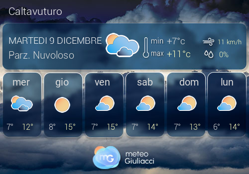 Previsioni Meteo Caltavuturo