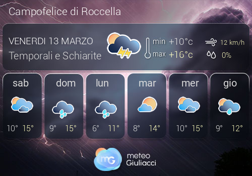 Previsioni Meteo Campofelice di Roccella