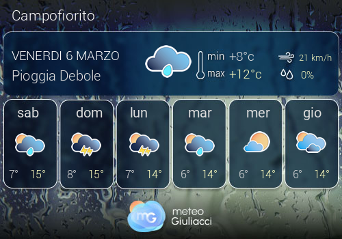 Previsioni Meteo Campofiorito