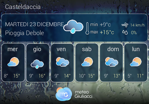 Previsioni Meteo Casteldaccia