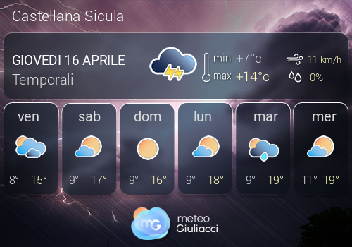 Previsioni Meteo Castellana Sicula