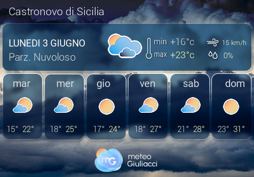 Previsioni Meteo Castronovo di Sicilia