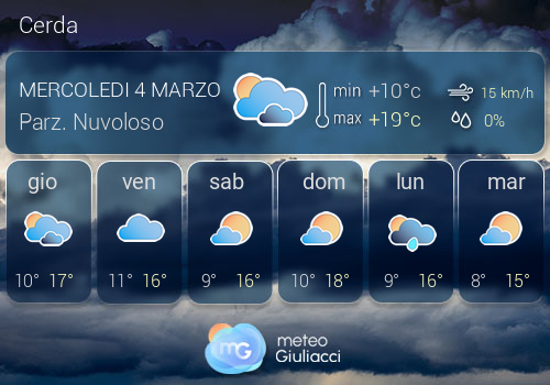Previsioni Meteo Cerda