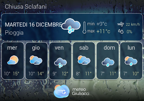 Previsioni Meteo Chiusa Sclafani
