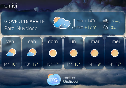 Previsioni Meteo Cinisi