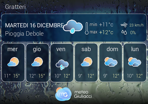 Previsioni Meteo Gratteri