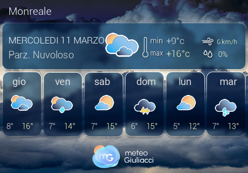 Previsioni Meteo Monreale