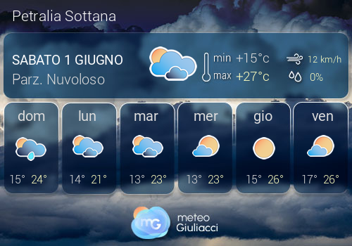 Previsioni Meteo Petralia Sottana