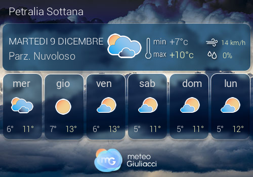 Previsioni Meteo Petralia Sottana
