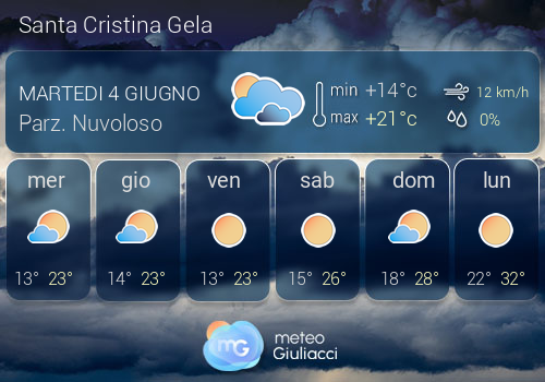 Previsioni Meteo Santa Cristina Gela