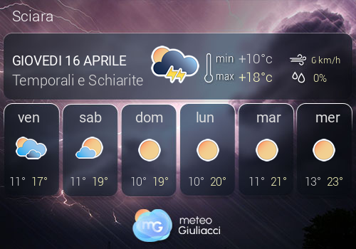 Previsioni Meteo Sciara
