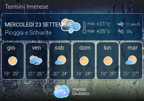 Previsioni Meteo Termini Imerese