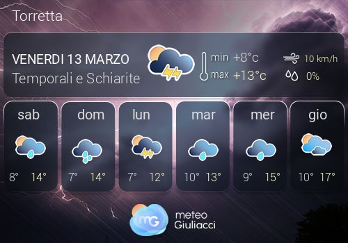 Previsioni Meteo Torretta