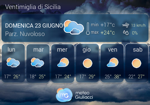 Previsioni Meteo Ventimiglia di Sicilia
