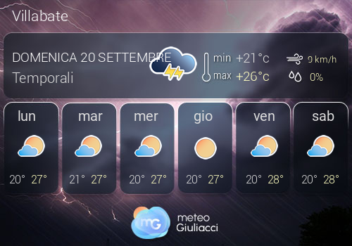 Previsioni Meteo Villabate