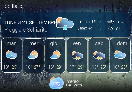 Previsioni Meteo Scillato