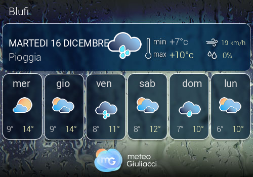 Previsioni Meteo Blufi