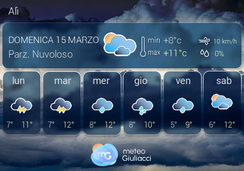 Previsioni Meteo Al�