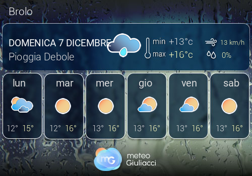 Previsioni Meteo Brolo
