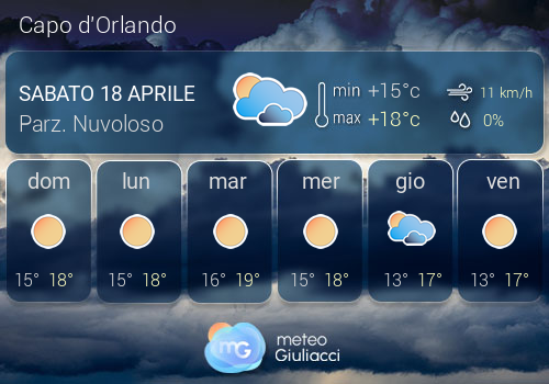Previsioni Meteo Capo d'Orlando