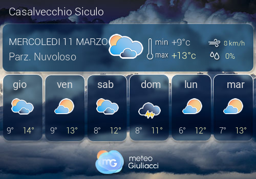 Previsioni Meteo Casalvecchio Siculo