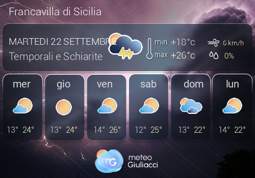Previsioni Meteo Francavilla di Sicilia