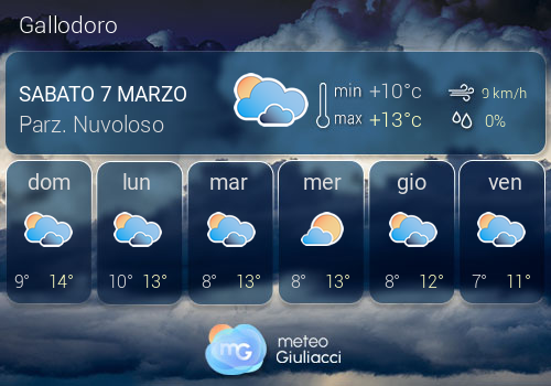 Previsioni Meteo Gallodoro
