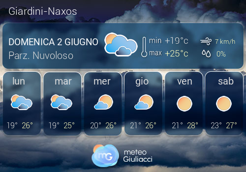 Previsioni Meteo Giardini-Naxos