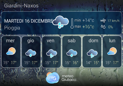 Previsioni Meteo Giardini-Naxos