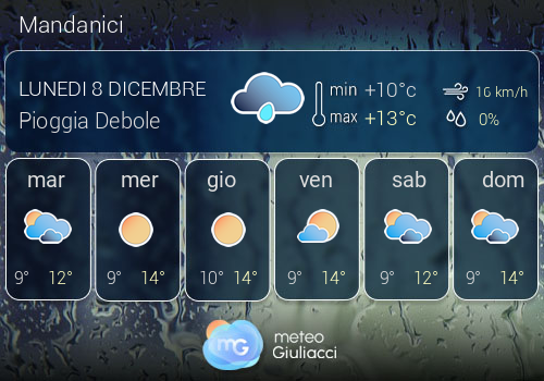 Previsioni Meteo Mandanici