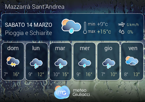 Previsioni Meteo Mazzarr� Sant'Andrea
