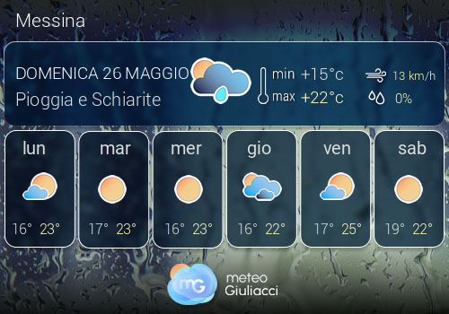 Previsioni Meteo Messina