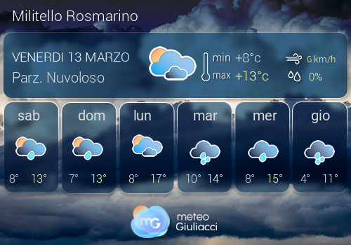 Previsioni Meteo Militello Rosmarino