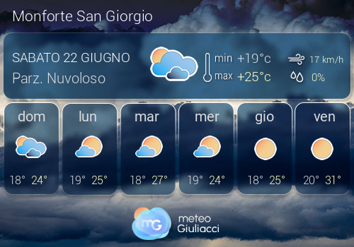 Previsioni Meteo Monforte San Giorgio