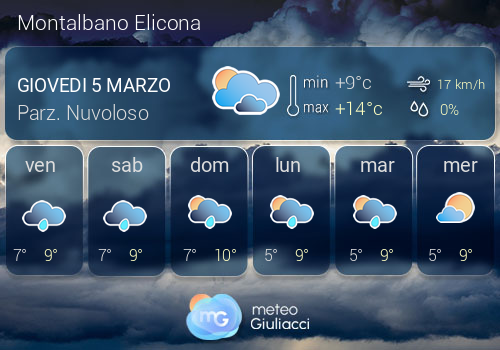 Previsioni Meteo Montalbano Elicona