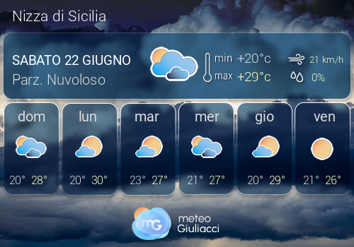 Previsioni Meteo Nizza di Sicilia