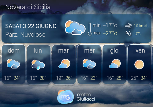 Previsioni Meteo Novara di Sicilia