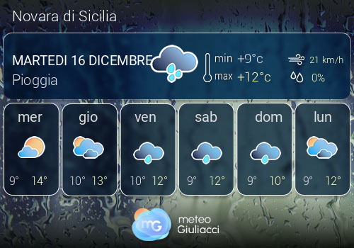 Previsioni Meteo Novara di Sicilia
