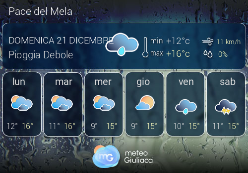 Previsioni Meteo Pace del Mela