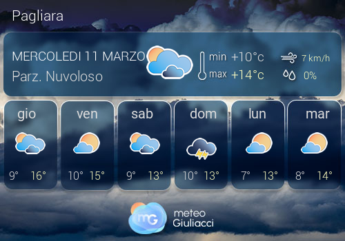 Previsioni Meteo Pagliara