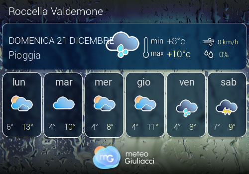 Previsioni Meteo Roccella Valdemone
