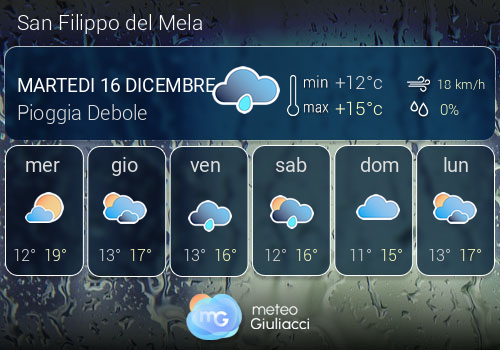Previsioni Meteo San Filippo del Mela