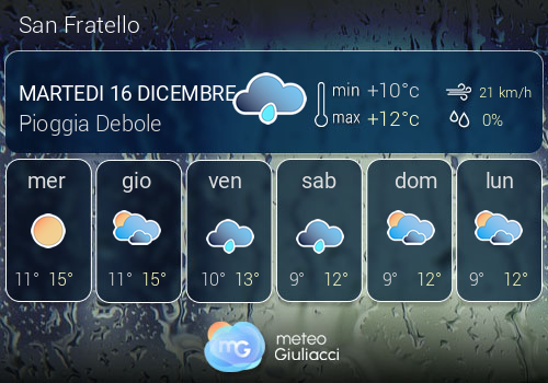 Previsioni Meteo San Fratello