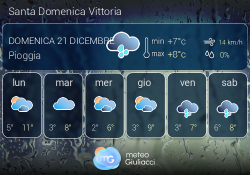 Previsioni Meteo Santa Domenica Vittoria