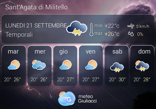 Previsioni Meteo Sant'Agata di Militello