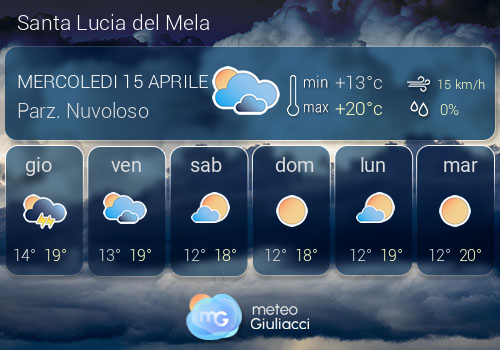 Previsioni Meteo Santa Lucia del Mela