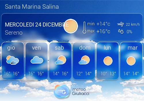 Previsioni Meteo Santa Marina Salina
